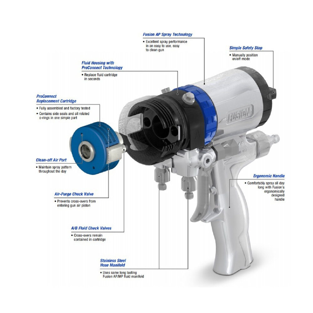 GRACO PROBLER P2 Elite